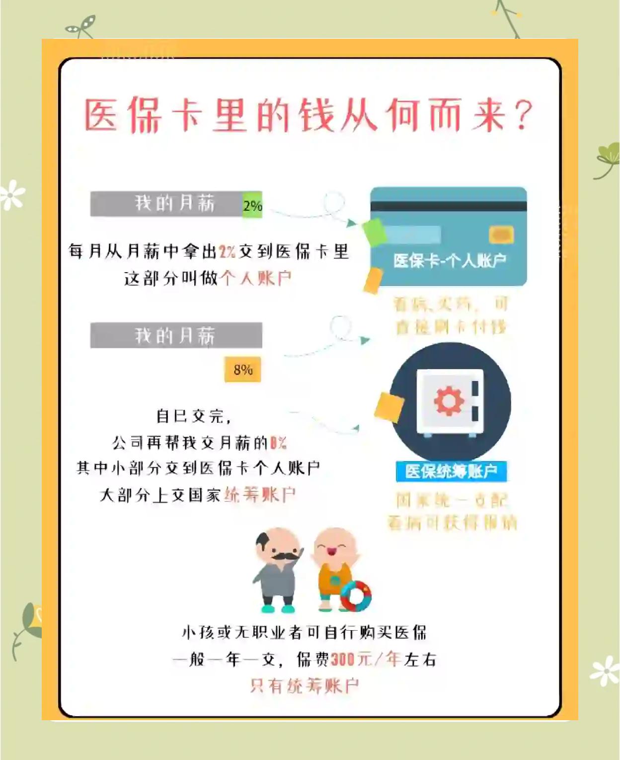 张家口最新怎么把医保卡里的钱取出来方法分析(最方便真实的张家口医保卡提取现金方法方法)
