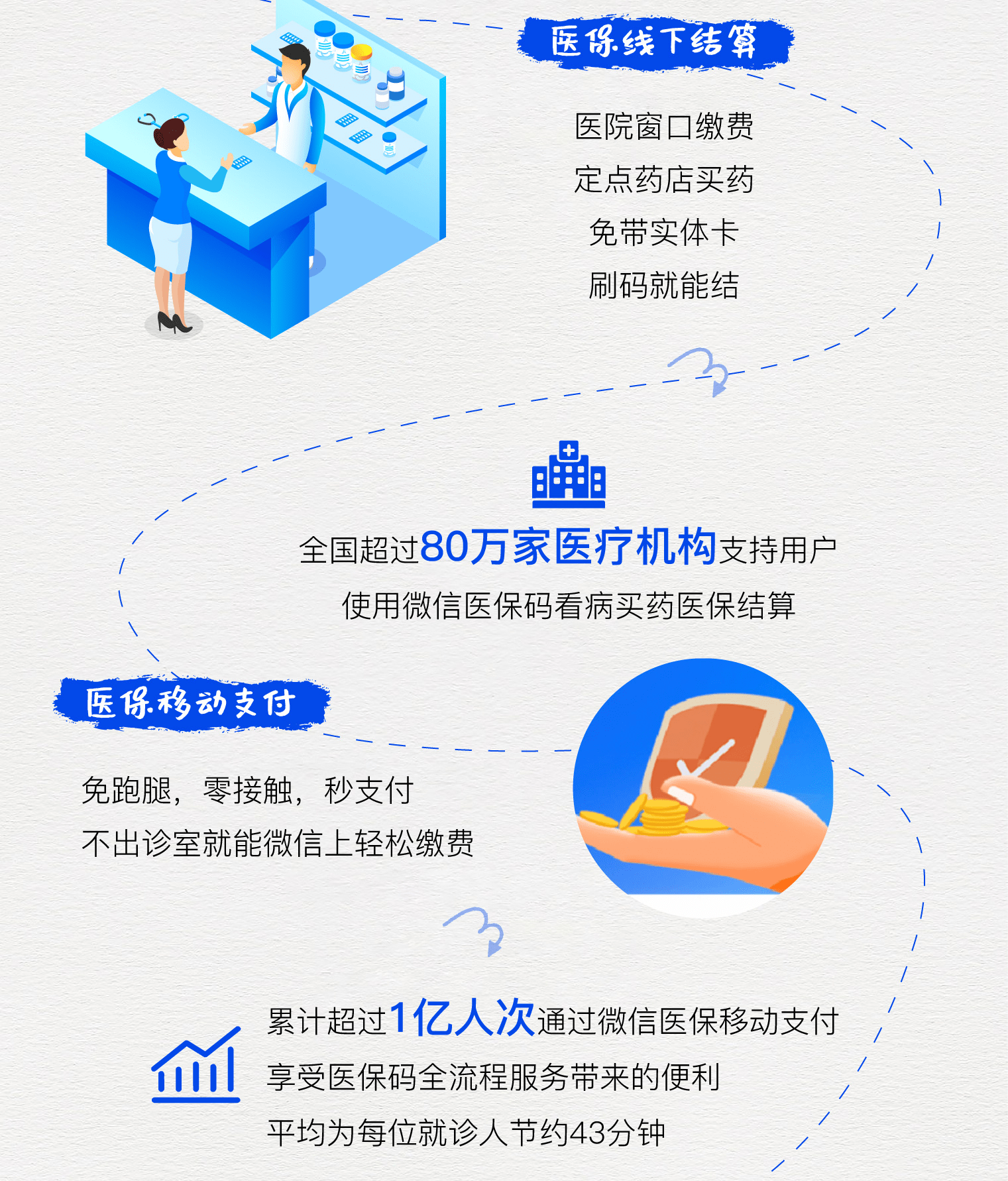 张家口最新医保卡提取24小时微信方法分析(最方便真实的张家口微信医保提现方法)