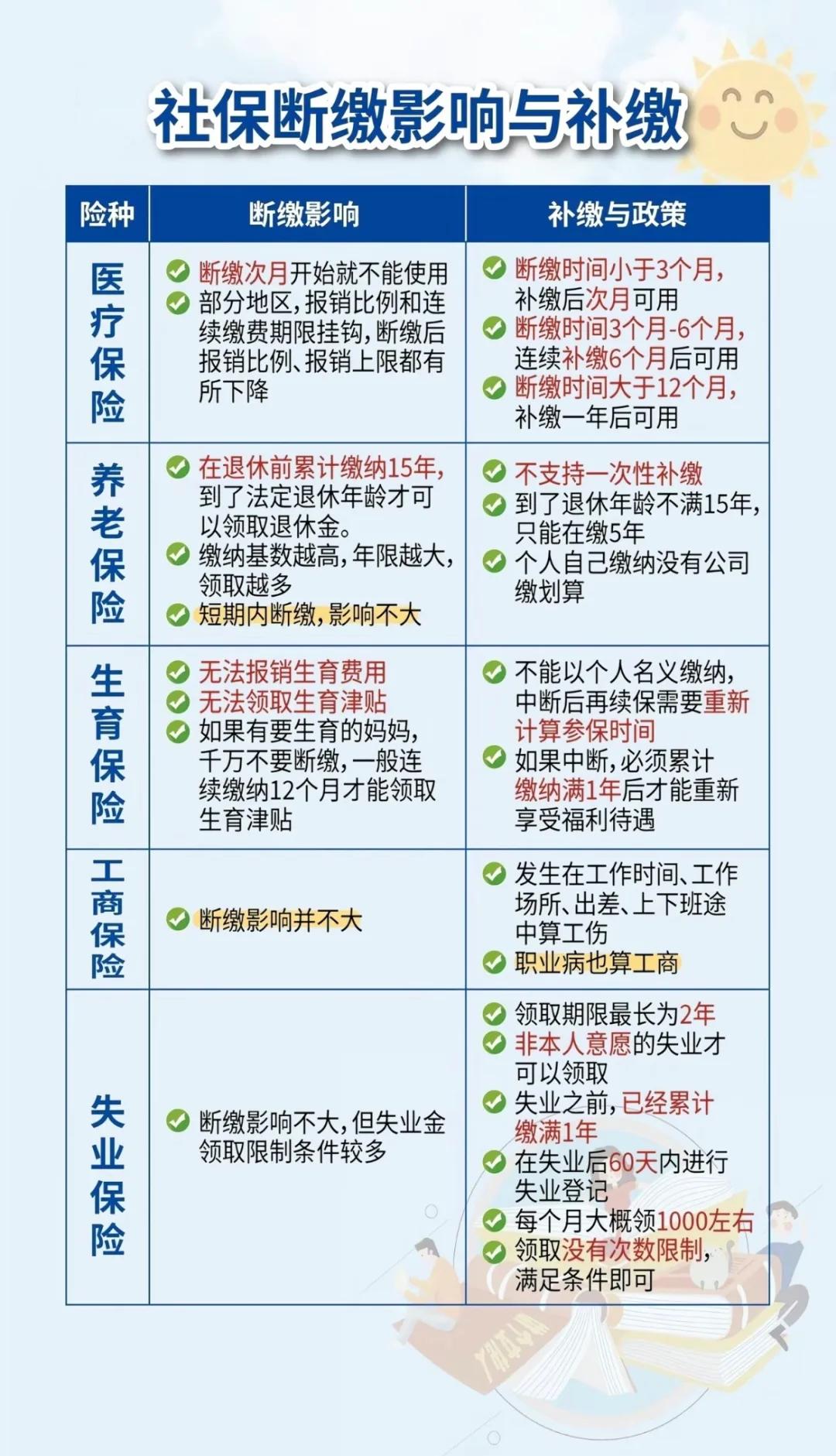 张家口最新医疗保险60%和100%区别方法分析(最方便真实的张家口医保按60%交费报销比例是多少方法)