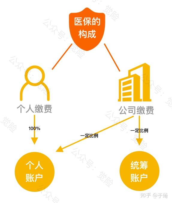 张家口最新找中介10分钟提取医保方法分析(最方便真实的张家口找中介10分钟提取医保苏州方法)